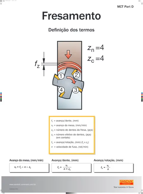 Capa: Pôster — fórmulas de fresamento (2)