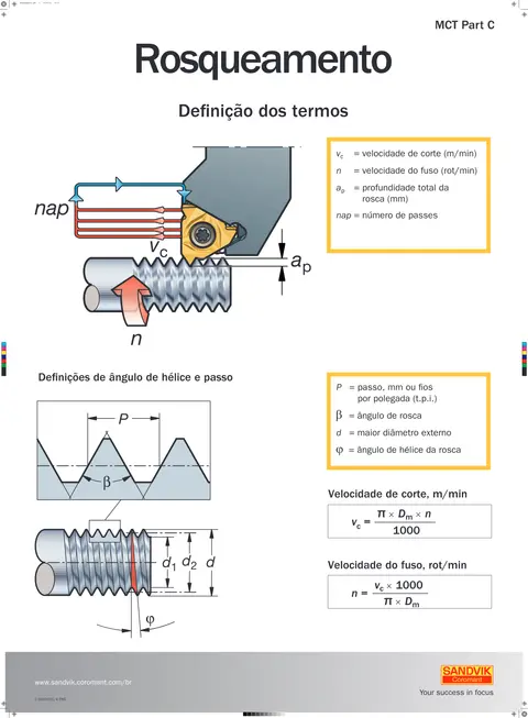 Capa: Pôster — fórmulas de rosqueamento