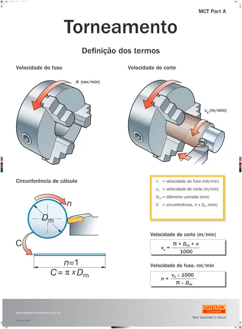 Capa: Pôster — fórmulas de torneamento (2)