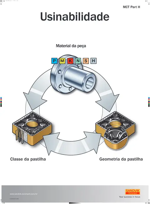 Capa: Pôster — usinabilidade: classe, geometria e material