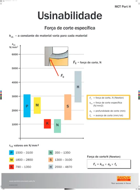 Capa: Pôster — força de corte específica (kc1)