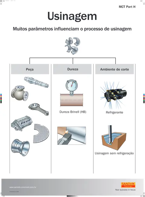 Capa: Pôster — parâmetros que influenciam a usinagem